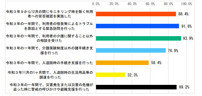 シャドーワーク